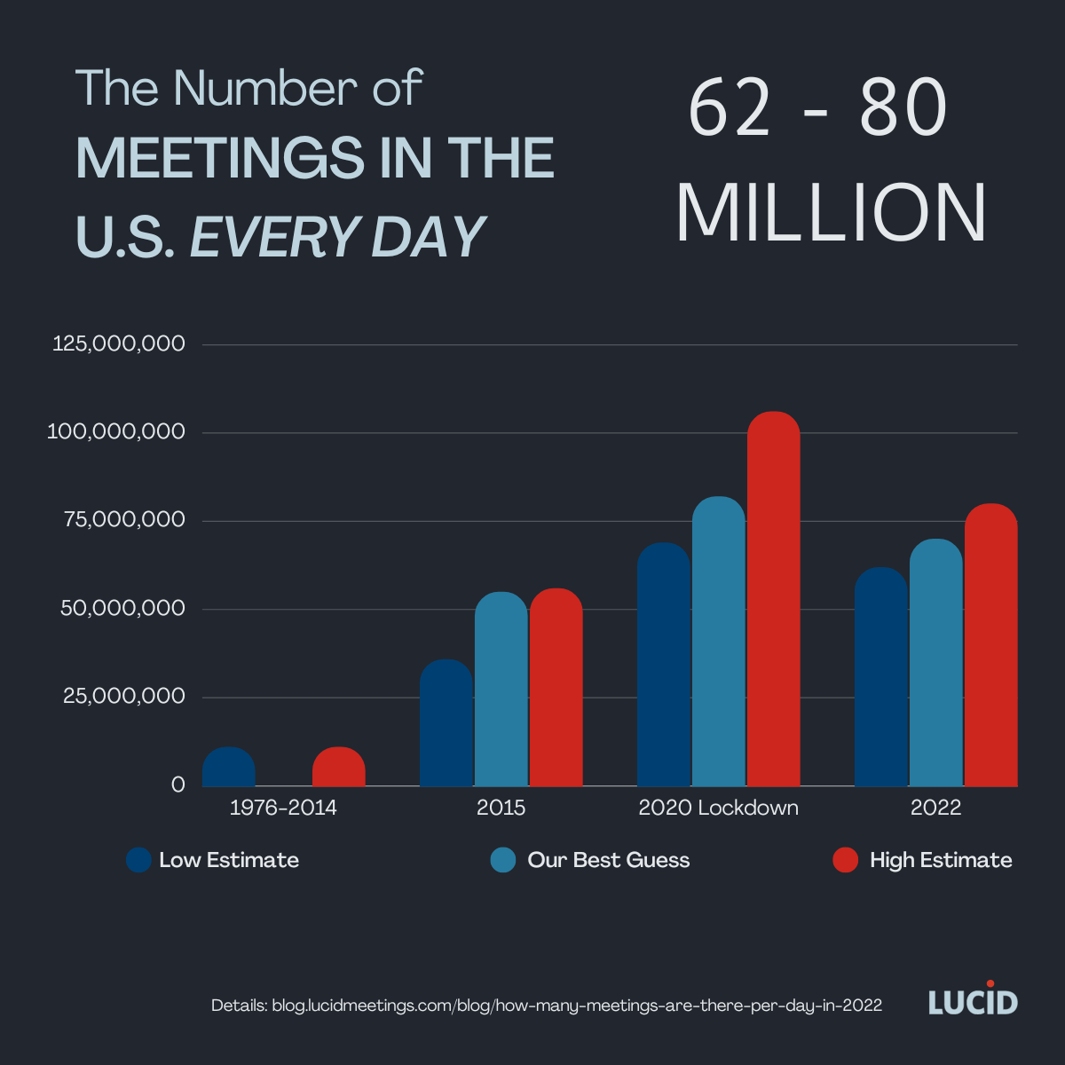 How many meetings are there per day in 2022? (And should you care?) - The  Lucid Meetings Blog