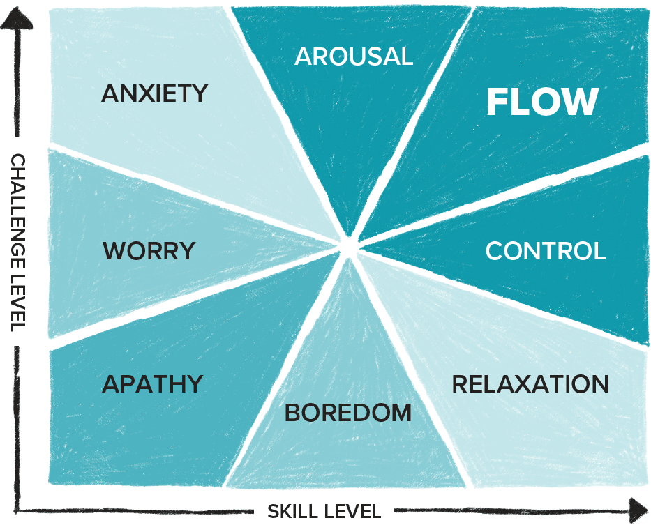 9-2-flow-model