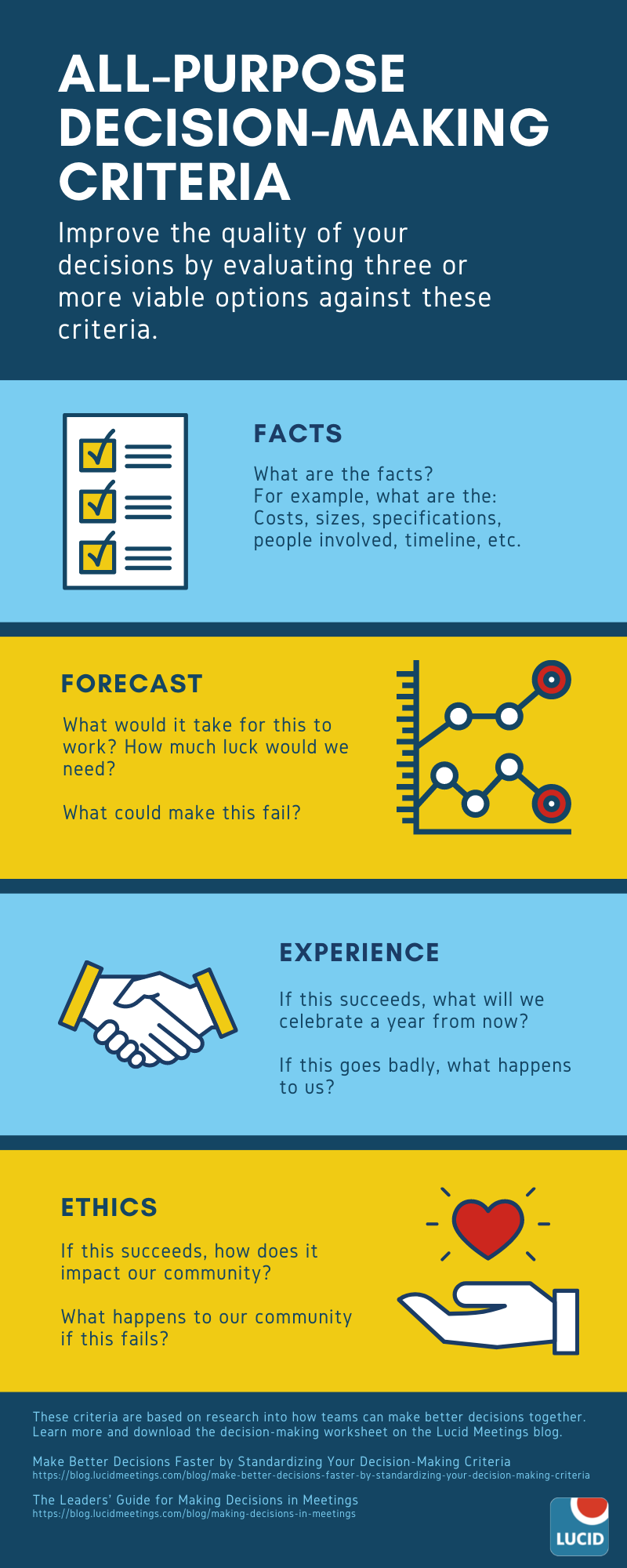 3 - content 3 - Decision-making Making a choice or coming to a