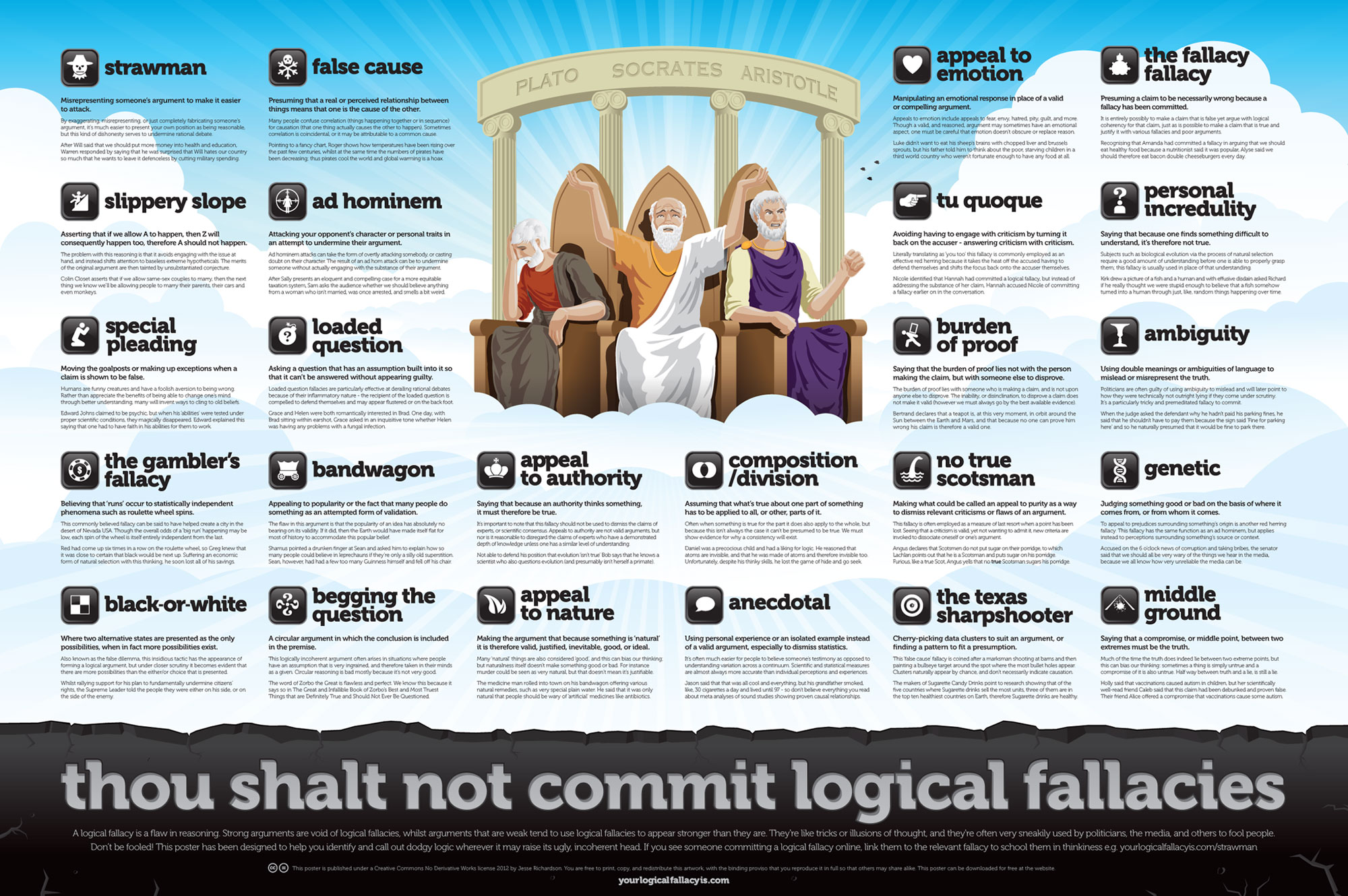 Logical Fallacies poster from yourlogicalfallacyis.com