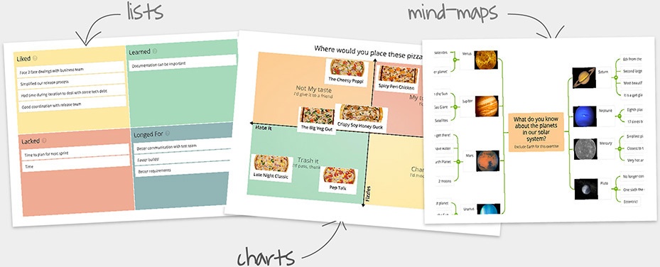 Screenshot of GroupMap's collaborative lists, charts, and mind maps