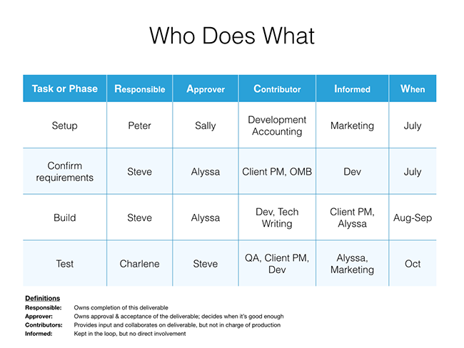 Kick off means to begin, to start. Example: The tomorrow's meeting will…