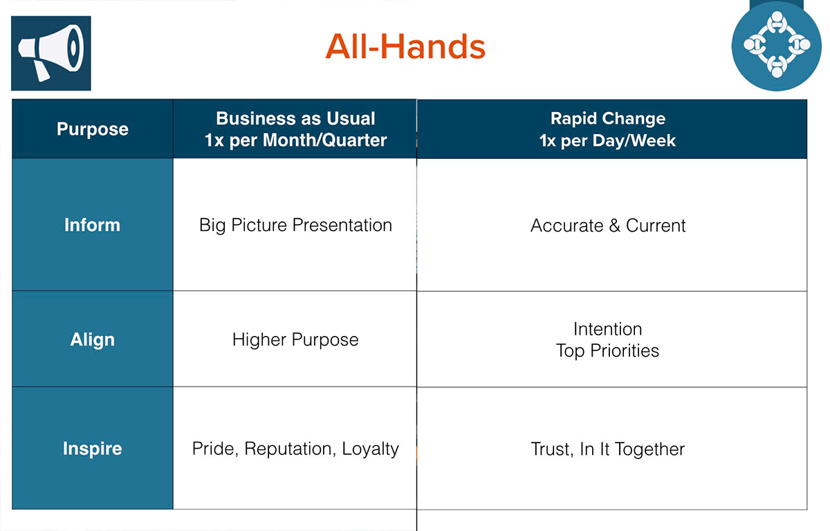 All hands in routine vs critical situations