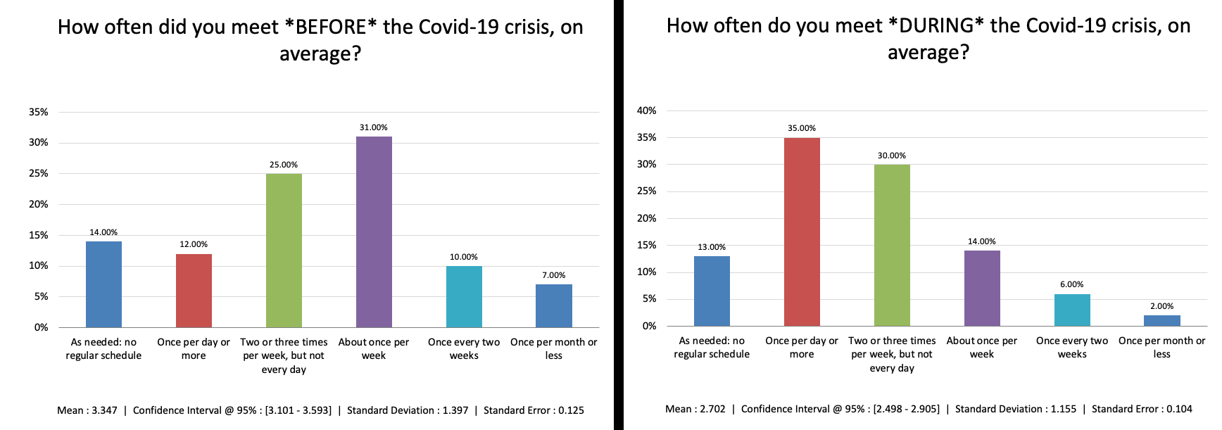 Charts showing before and after data. See related post linked above for details.