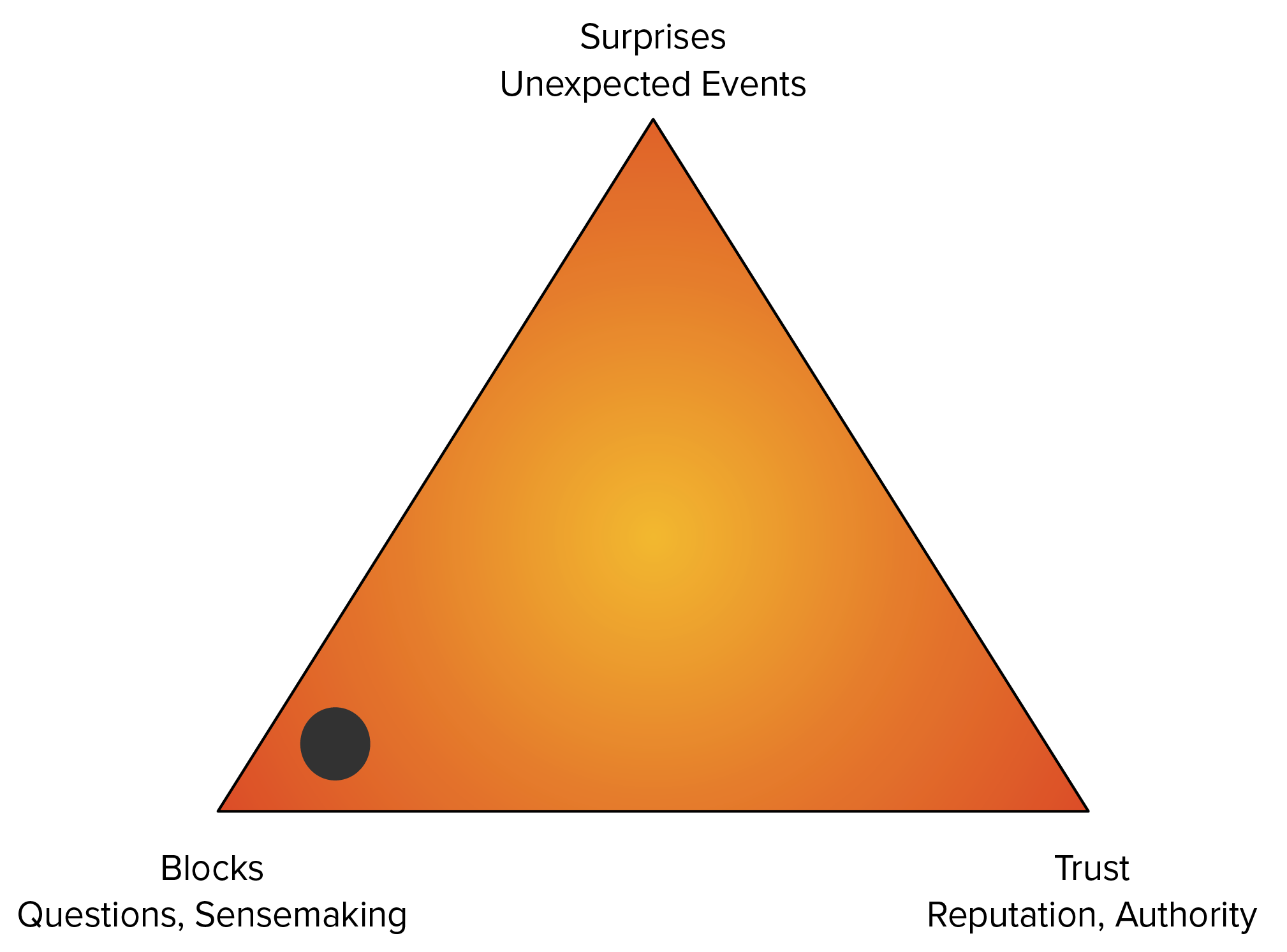 Ad-Hoc Meeting Drivers: this meeting due to Blocks