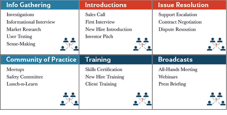 Evaluating and Influencing Meetings