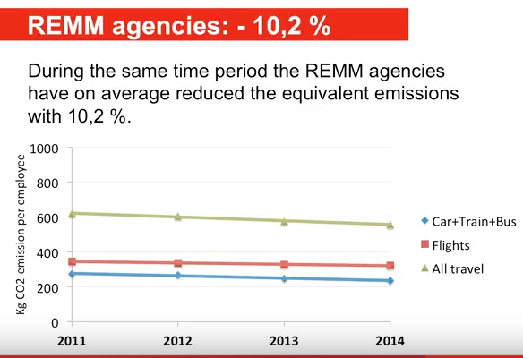 Screenshot of slide showing decrease in carbon emissions from 2011 to 2014