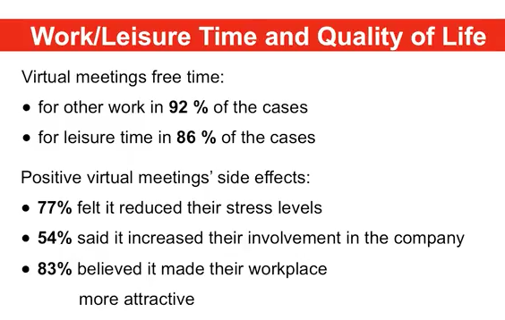 Screenshot: 92% reported more time for work, 86% for leisure
