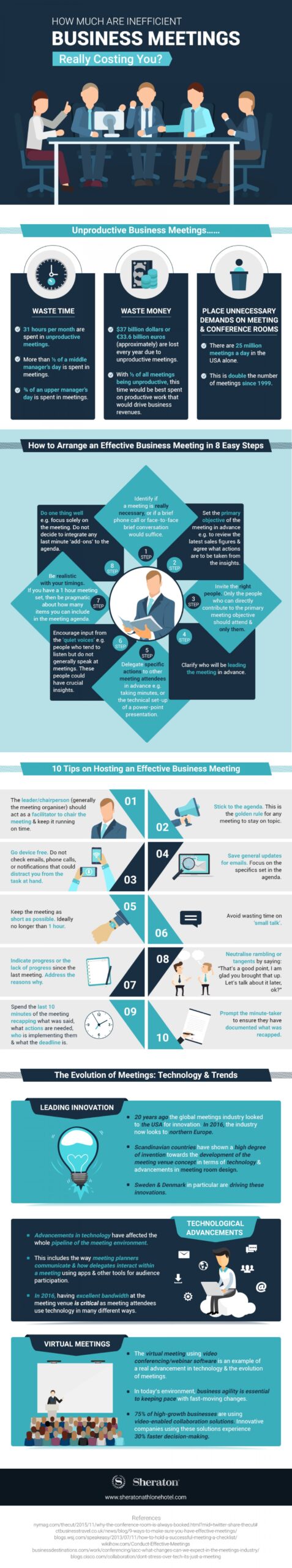 Infographic: How much are inefficient business meetings really costing you?