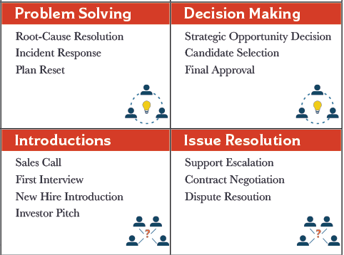 Problem Solving, Decision Making, Introductions and Issue Resolution meetings can be intense.