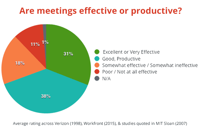 meeting-effectiveness.png