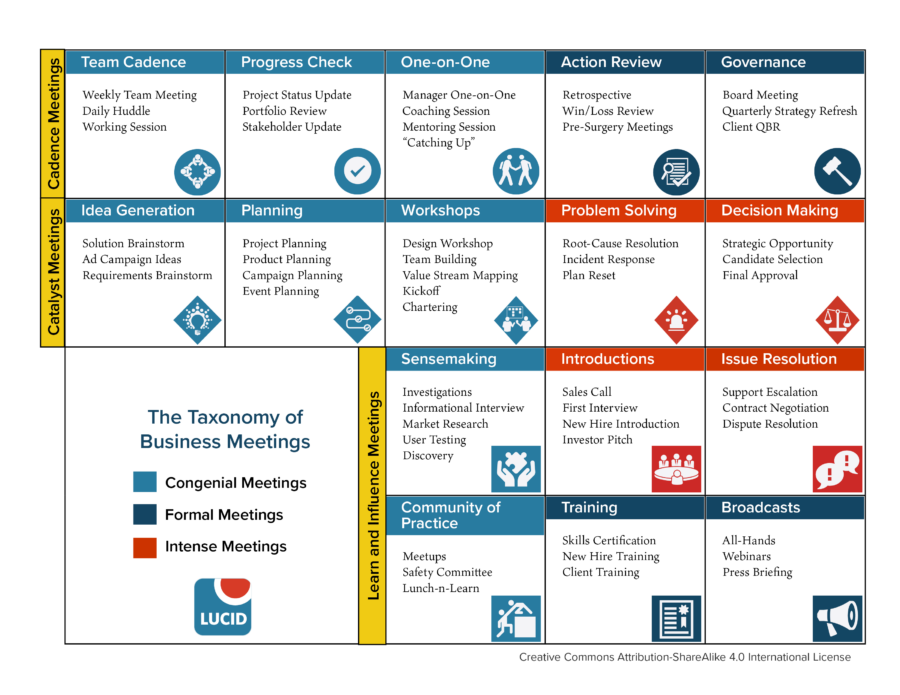 How often should you meet? Selecting the right meeting cadence for your ...