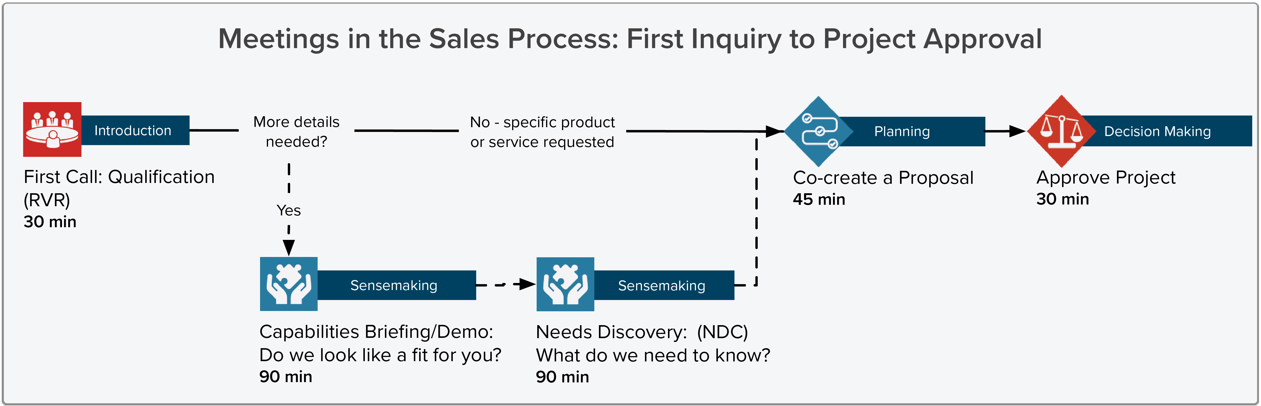 meetings-in-the-sales-process