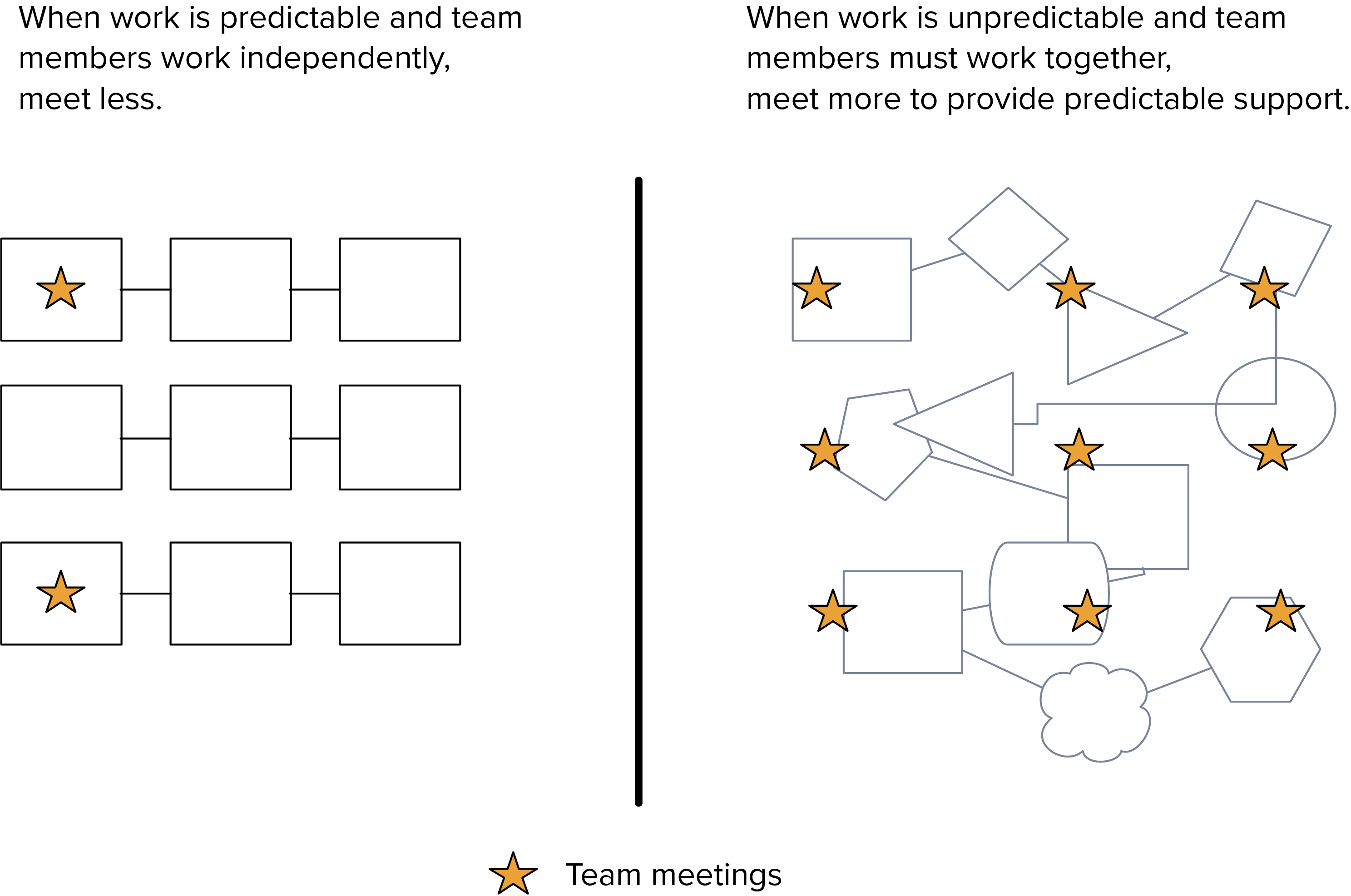 predictability-in-chaos