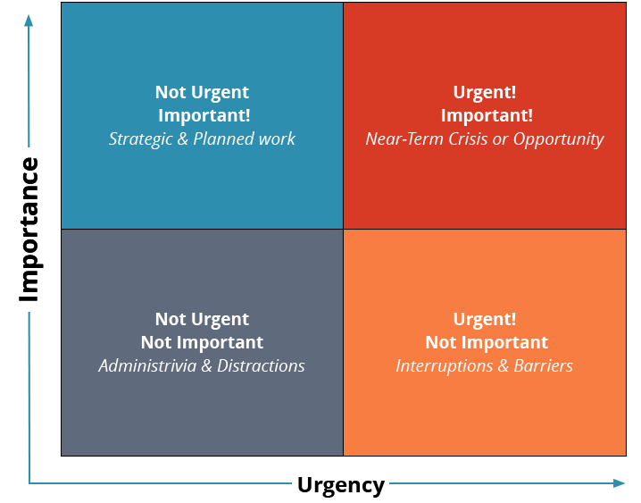 prioritization-matrix-urgent-important