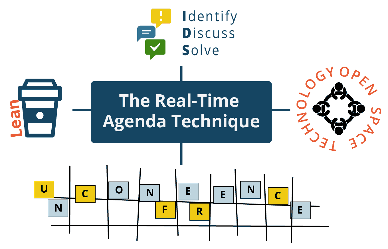 the many variations of the real-time agenda