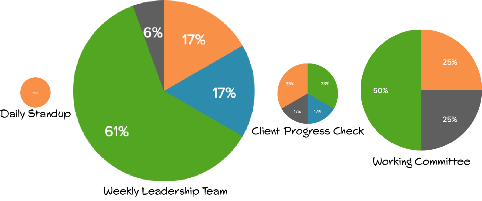 relative-time-teamcadence