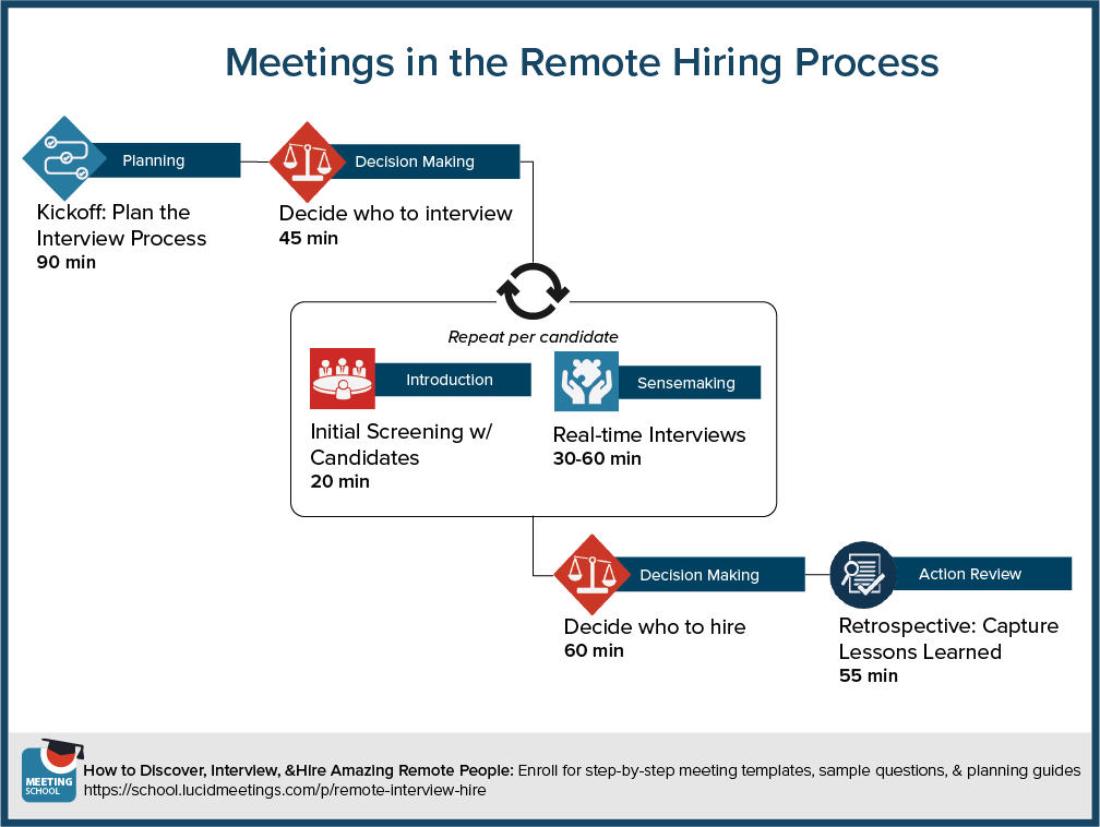 remote-interviewing-mfm