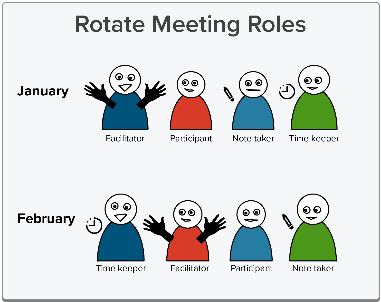 Trade meeting roles each month