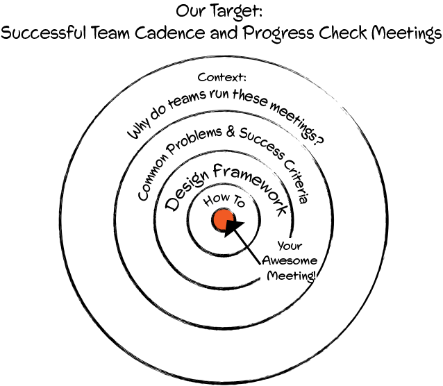 team-cadence-target