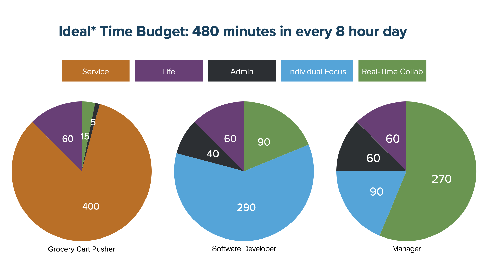 How many meetings are there per day in 2022? (And should you care