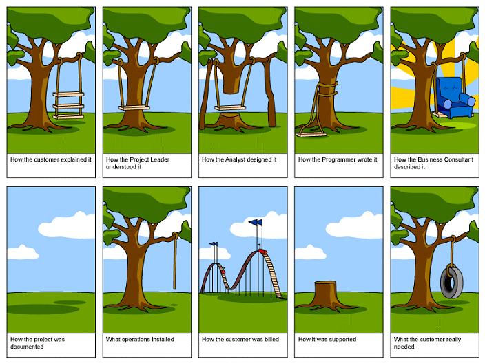 The original tree swing project management cartoon