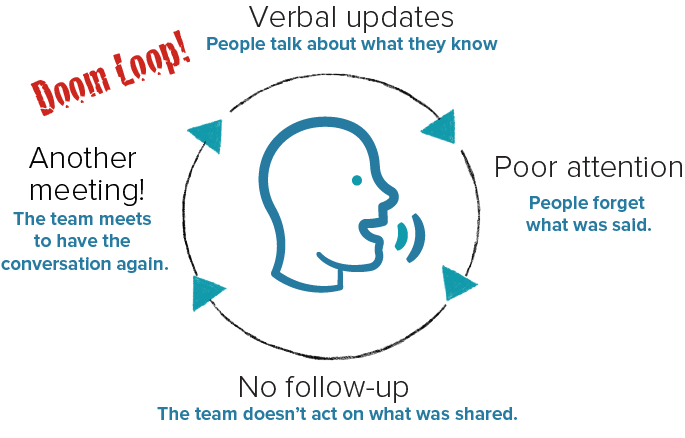 verbal-updates-doomloop